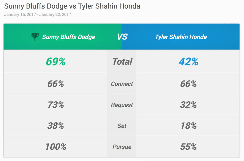 screenshot of Call Box